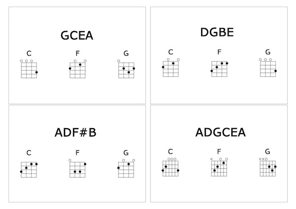 Guilele Chord Chart
